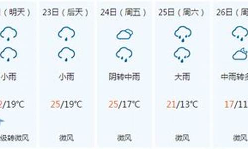 佛山天气预报一周 7天_佛山天气预报一周 7天查询